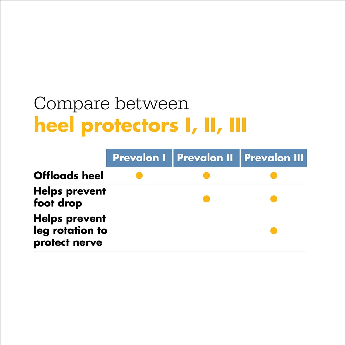 Sage Stryker Prevalon Heel Protector II – 1 Heel Protector – Cushioned Boot for Heel Pressure Relief for Bed-Bound Individuals – Standard Size