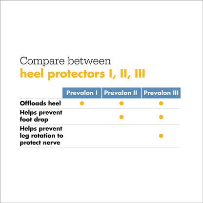 Stryker – Sage Prevalon Heel Protector III – 1 Heel Protector – Cushioned Boot for Heel Pressure Relief with Stabilizing Wedge for Bed-Bound Individuals – Standard Size