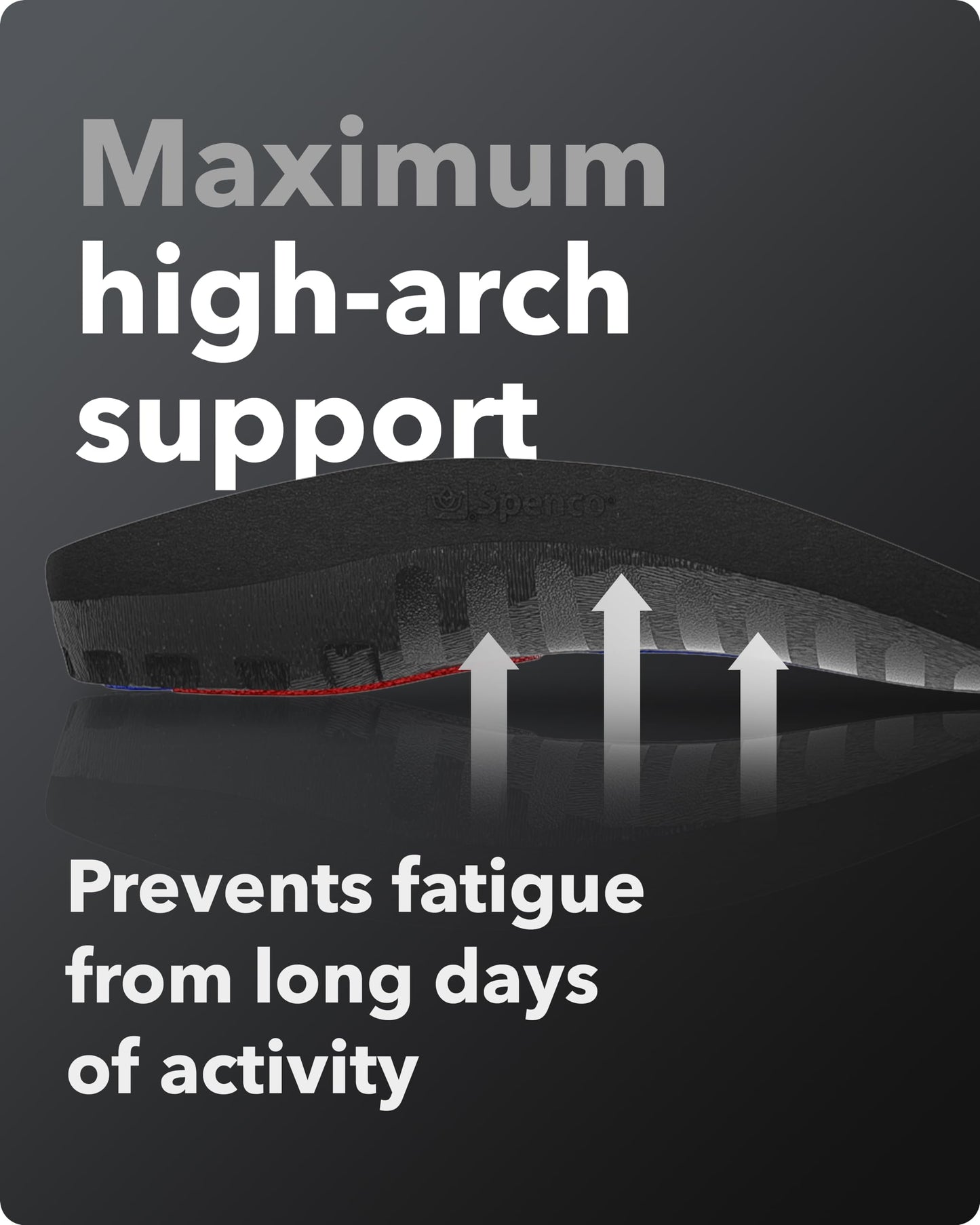 Spenco Total Support Max Shoe Insoles - Orthotic Metatarsal Arch Support Inserts - Absorbs Shock, Reduces Over-Pronation, Conforms to Foot Contours, Deep Heel Cupping Women's 7-8.5/Men's 6-7.5