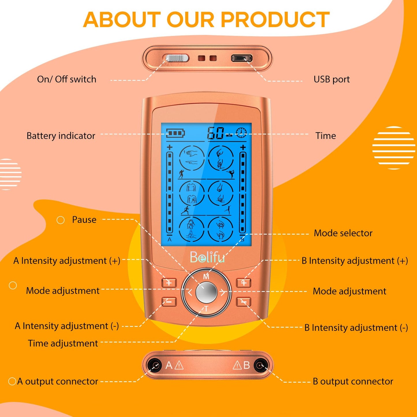 Belifu Dual Channel TENS EMS Unit 24 Modes Muscle Stimulator for Pain Relief Therapy, Electronic Pulse Massager Muscle Massager with 10 Pads, Dust-Proof Drawstring Storage Bag, Fastening Cable Ties